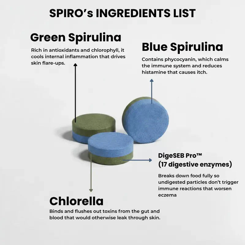 SpiroPlus (Natural Eczema & Psoriasis Solution Backed by Gut Science - Trusted in Malaysia) - ECZEMAHERO